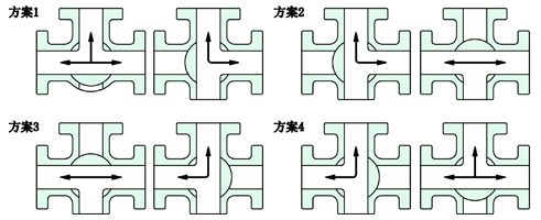 氣動(dòng)三通襯氟球閥結(jié)構(gòu)圖