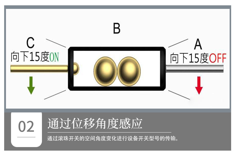 滾珠開關(guān)如何通過(guò)傾斜觸發(fā)