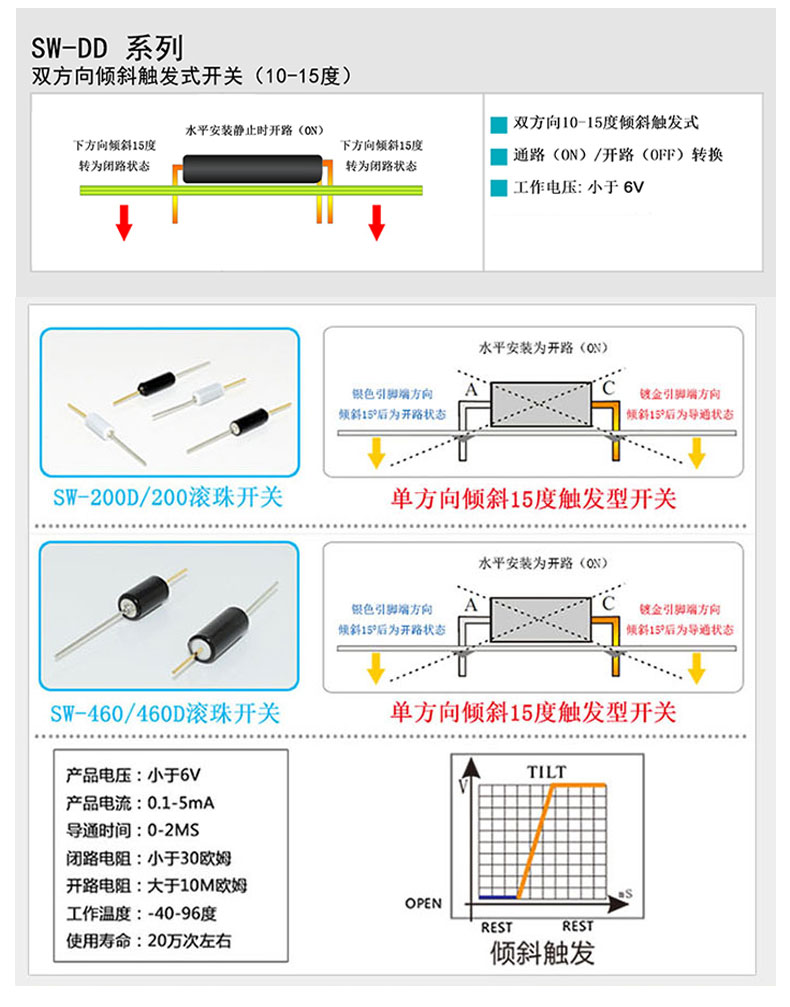 滾珠開關(guān)各個(gè)系列的規(guī)格參數(shù)
