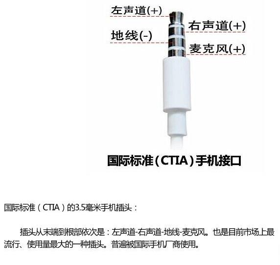 耳機(jī)插頭接觸不良的原因和解決辦法