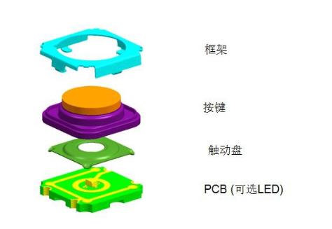德國汽車輕觸開關結(jié)構(gòu).jpg