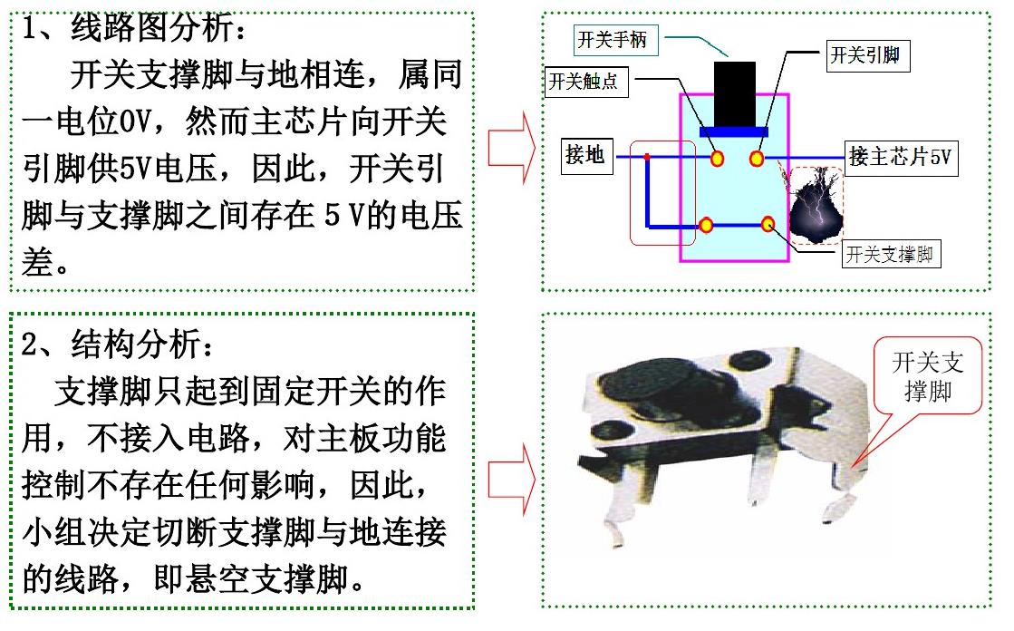 輕觸開(kāi)關(guān)故障之銀遷移問(wèn)題解決