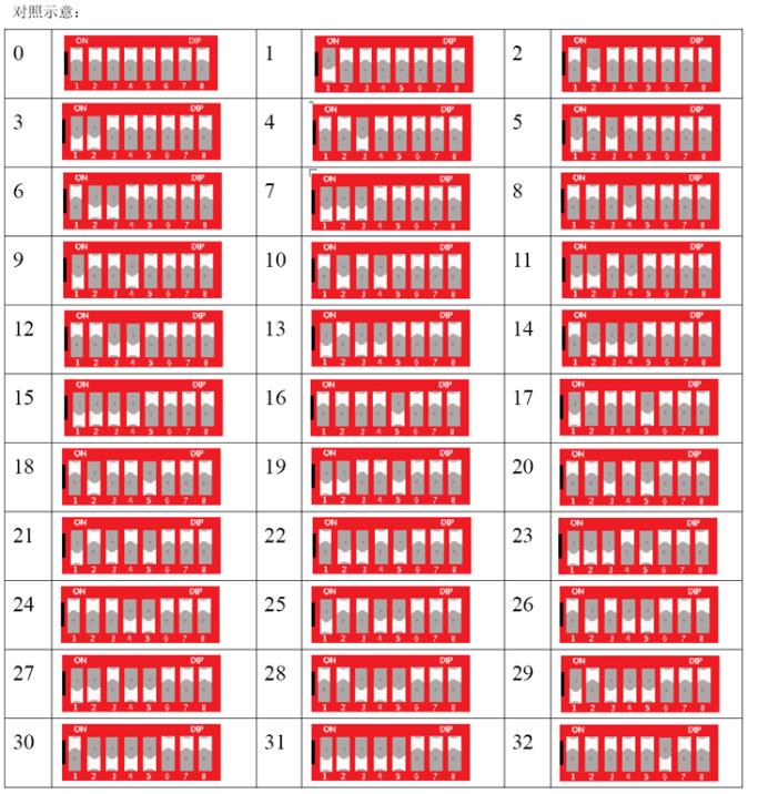 8位撥碼開(kāi)關(guān)地址對(duì)照表和使用方法