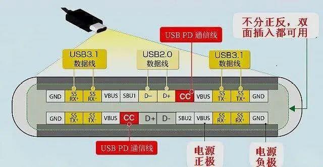 usb公頭結(jié)構(gòu)