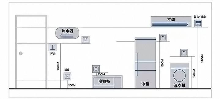 如何連接開(kāi)關(guān)插座