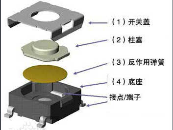 輕觸開(kāi)關(guān)內(nèi)部結(jié)構(gòu)圖