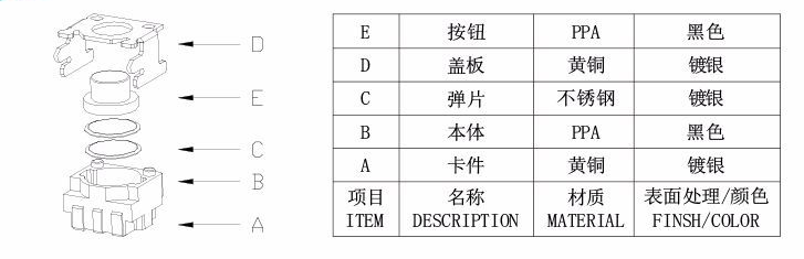 笑臉開(kāi)關(guān)的結(jié)構(gòu)組成