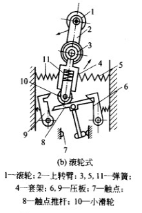滾輪式行程開關結構圖