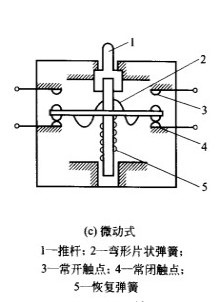 微動式行程開關規(guī)格圖