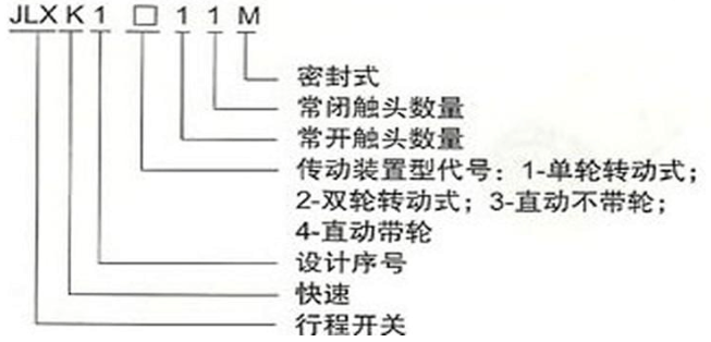 行程開關型號說明圖