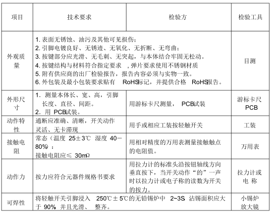 輕觸開關(guān)檢測(cè)外觀項(xiàng)目