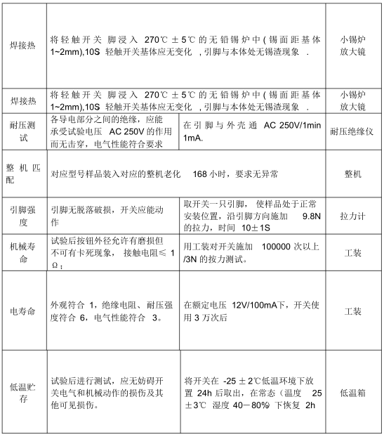 輕觸開關(guān)物理性質(zhì)檢測(cè)項(xiàng)目