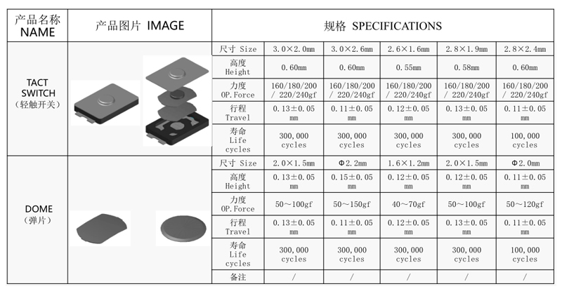 超薄款輕觸開關(guān)制作流程步驟