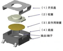 輕觸開關(guān)定制結(jié)構(gòu)