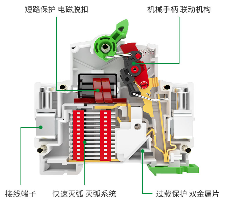 如何配置一次和二次漏電開關？