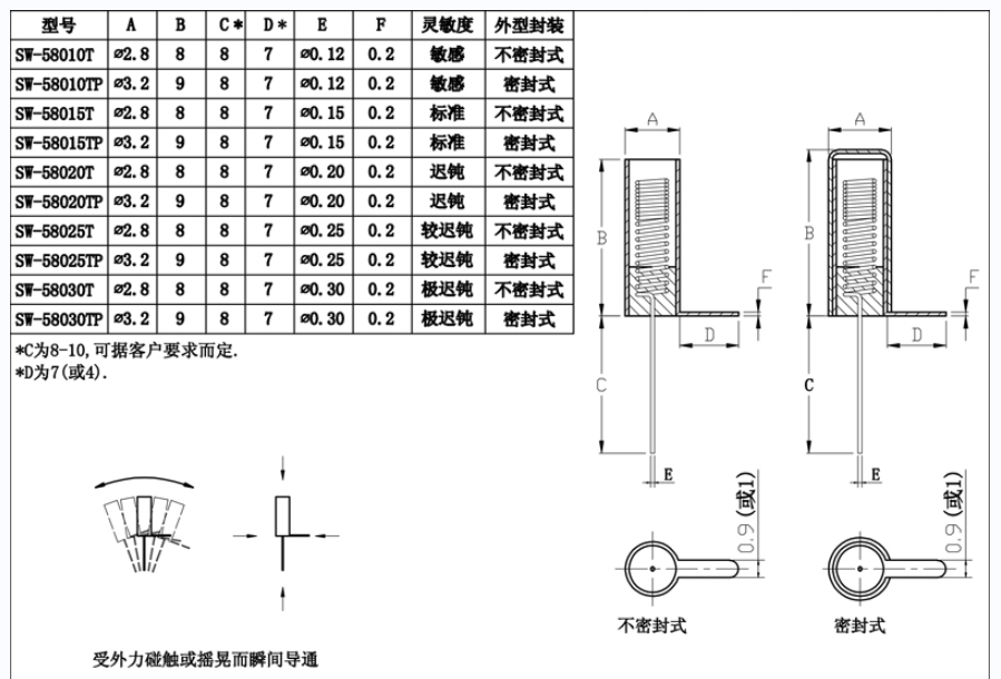 金屬震動開關尺寸圖