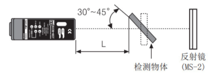 光電開(kāi)關(guān)反光鏡角度調(diào)整