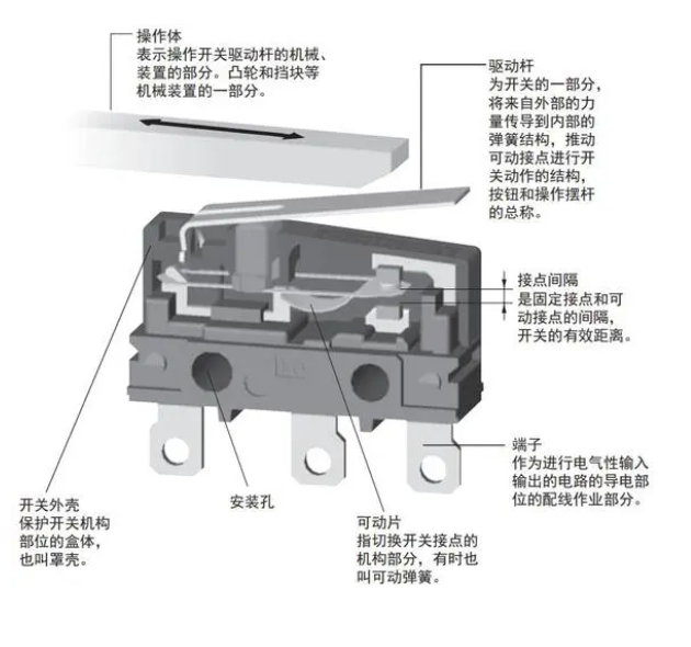 微動(dòng)開(kāi)關(guān)結(jié)構(gòu)圖