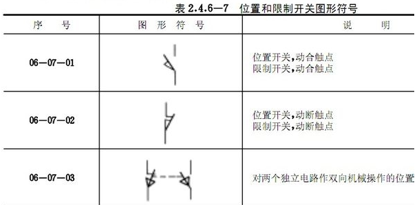 限位開(kāi)關(guān)符號(hào)